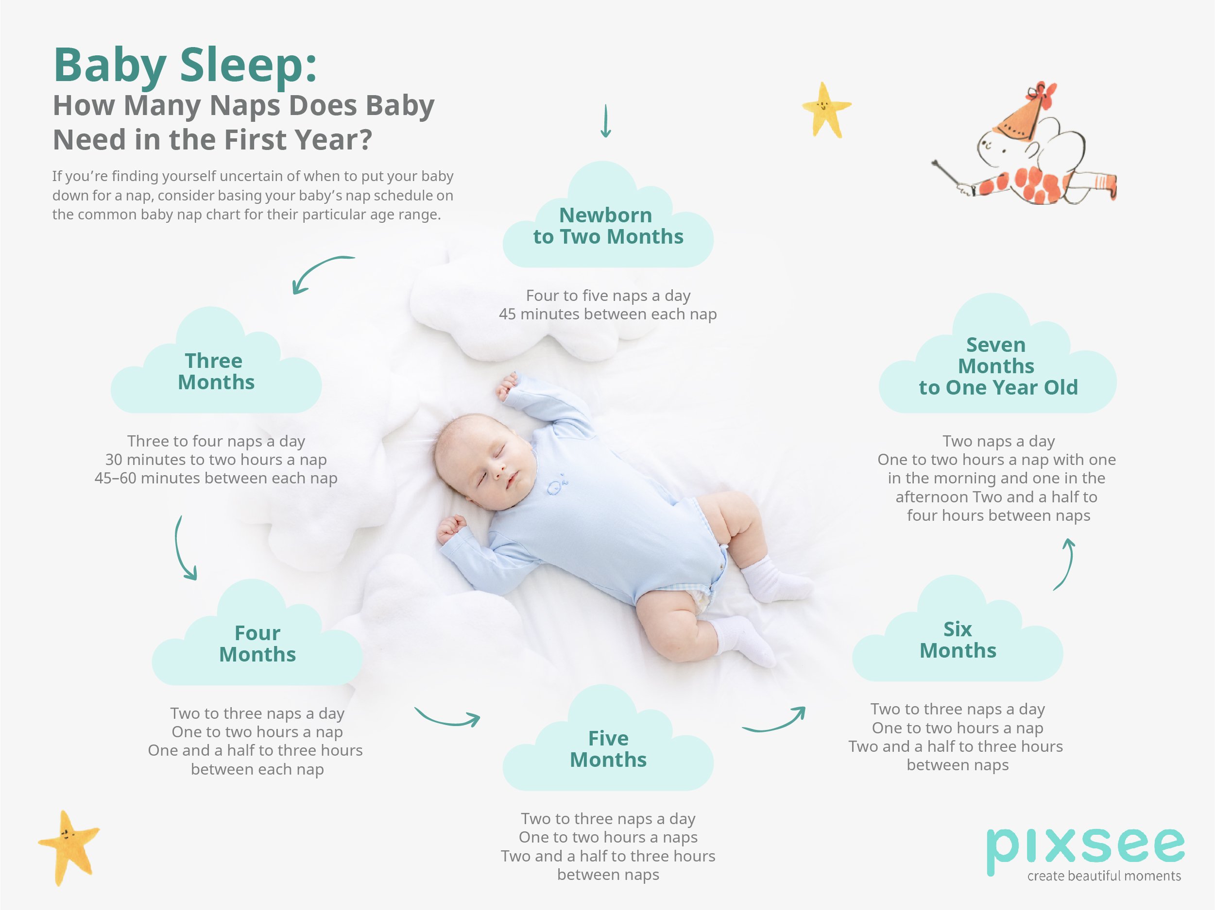 Baby Sleep How Many Naps Does Baby Need in the First Year?